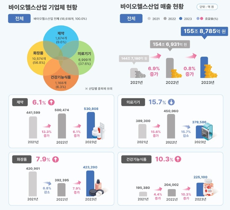 [한국보건산업진흥원 제공]