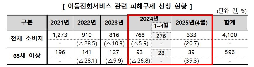 [한국소비자원]