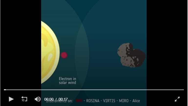 혜성 67P 원자외선 오로라 형성 과정