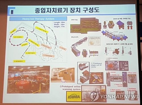 의료용 중입자가속기 개념도