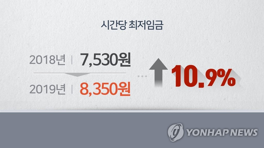 시간당 최저임금(CG)