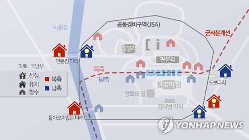 판문점 공동경비구역(JSA) 비무장화(CG)