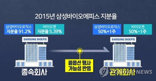 2015년 삼성바이오에피스 지분율(CG)