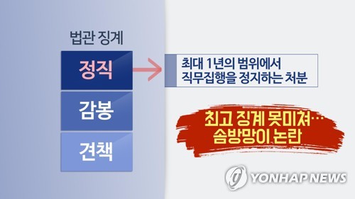 사법농단 법관 징계 (CG)