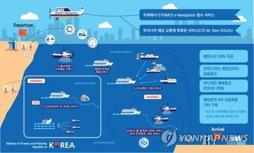한국형 e-내비게이션 조감도