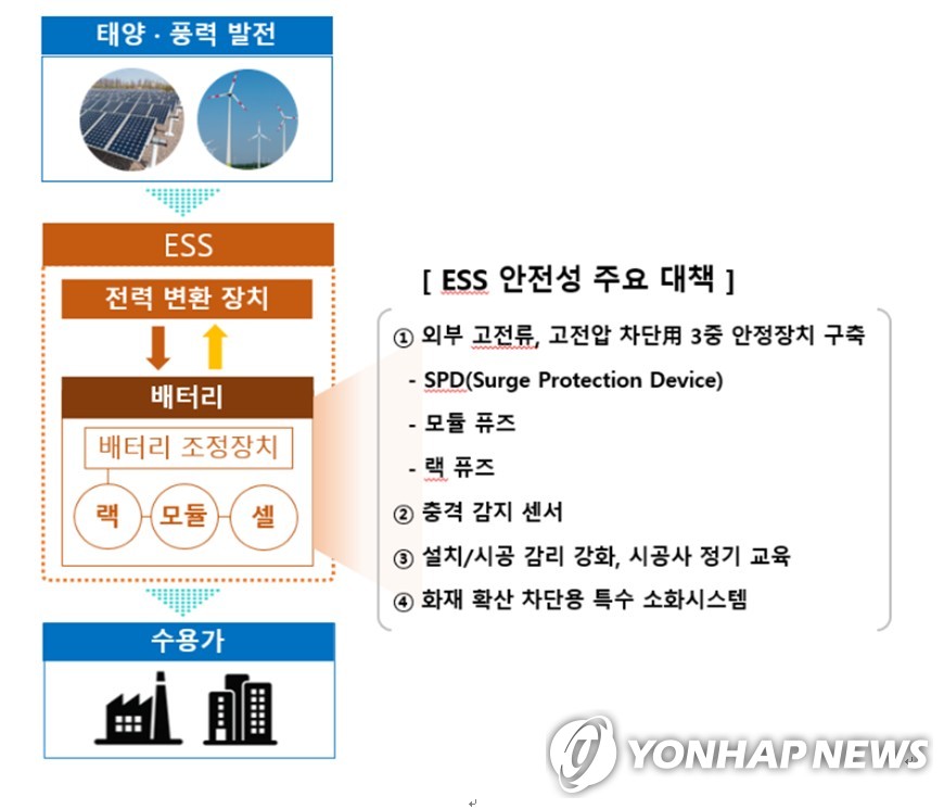 삼성SDI ESS 안전성 대책 주요 내용