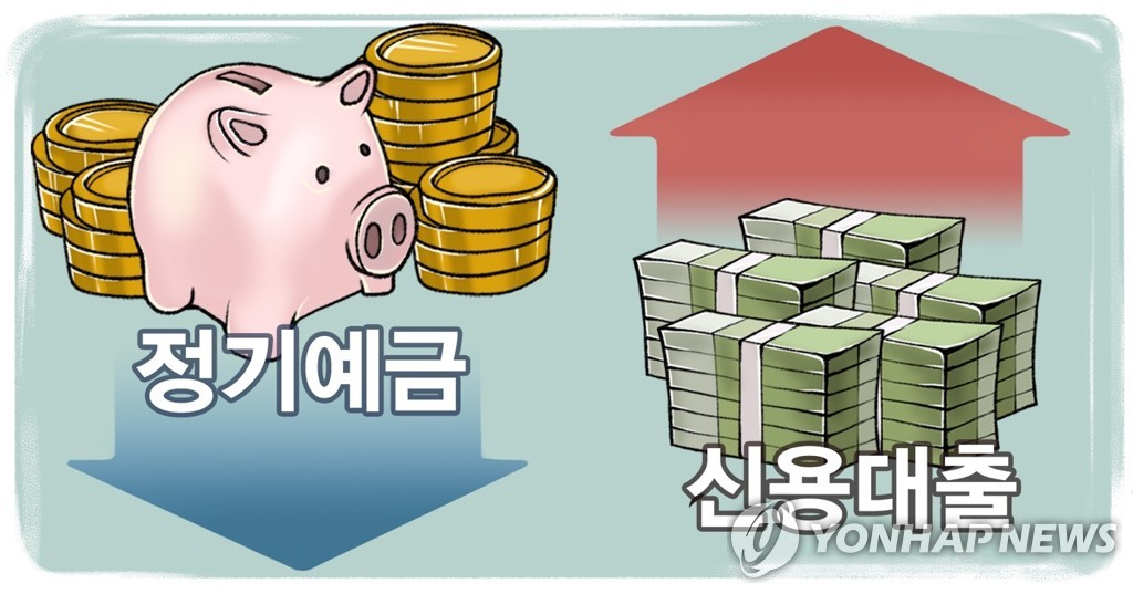 정기예금 감소, 신용대출 증가 (PG)