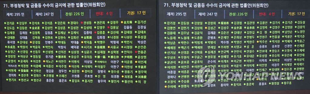 '김영란법' 국회 본회의 통과