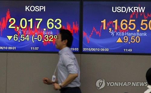 코스피 약보합으로 마감