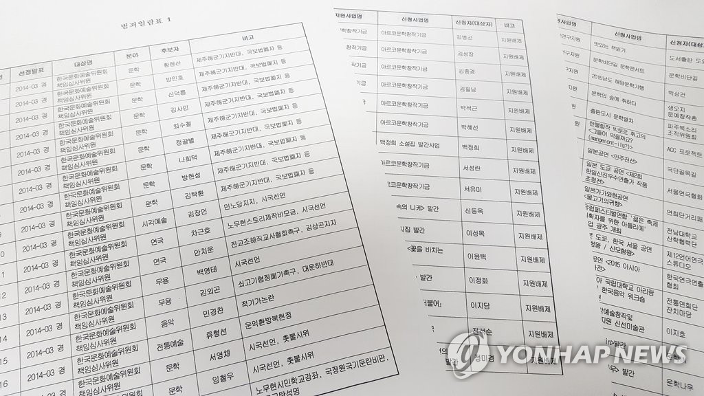 특검이 조사한 블랙리스트 활용 사례 (서울=연합뉴스) 이세원 기자 = 박영수 특별검사팀이 김기춘 전 대통령 비서실장을 문화·예술계 지원 배제 명단(일명 '블랙리스트') 정책을 주도한 혐의로 구속기소할 때 법원에 제출한 공소장 범죄일람표 사본에 블랙리스트가 활용된 사례가 빼곡히 기재돼 있다. 2017.2.10 sewonlee@yna.co.kr