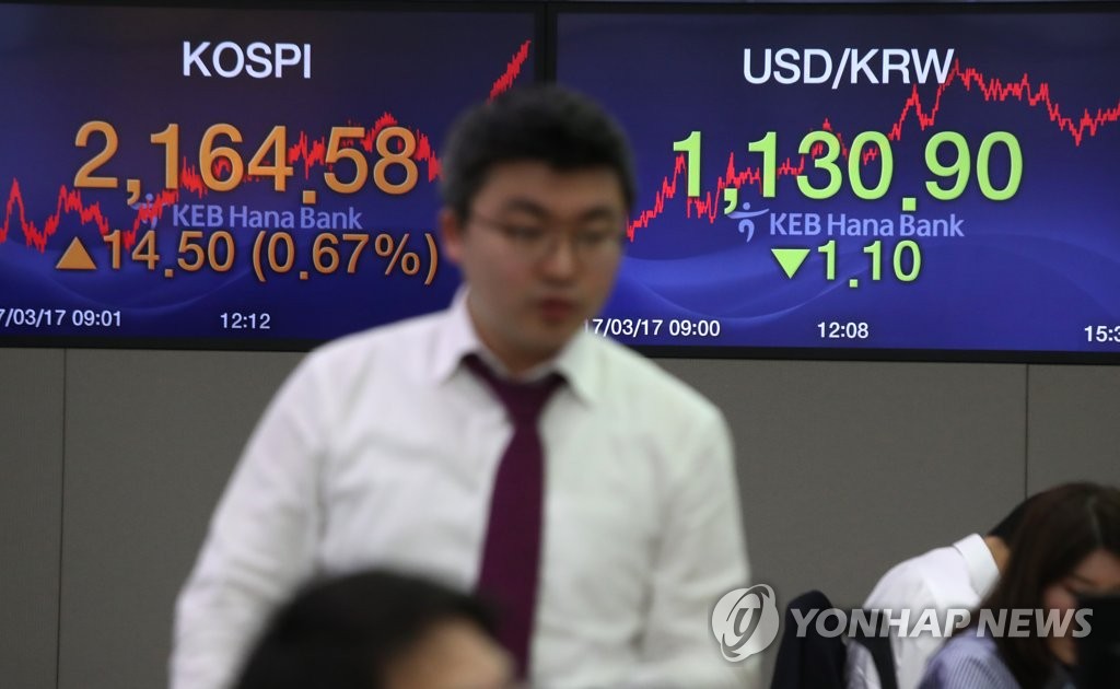 코스피 2,160선도 돌파