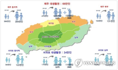 제주도 생활권 설정 및 인구배분