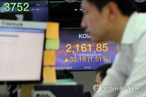 코스피 회복조짐 or 기술적 반등?