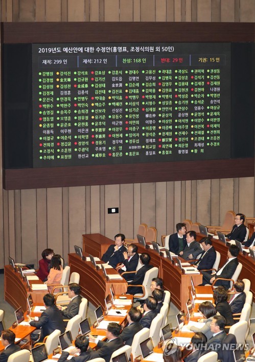 2019년 예산안 국회 통과