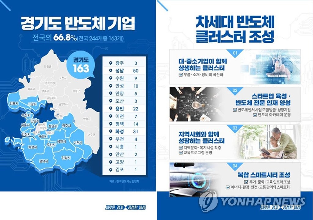 이재명 "반도체 클러스터, 최적지는 경기도"