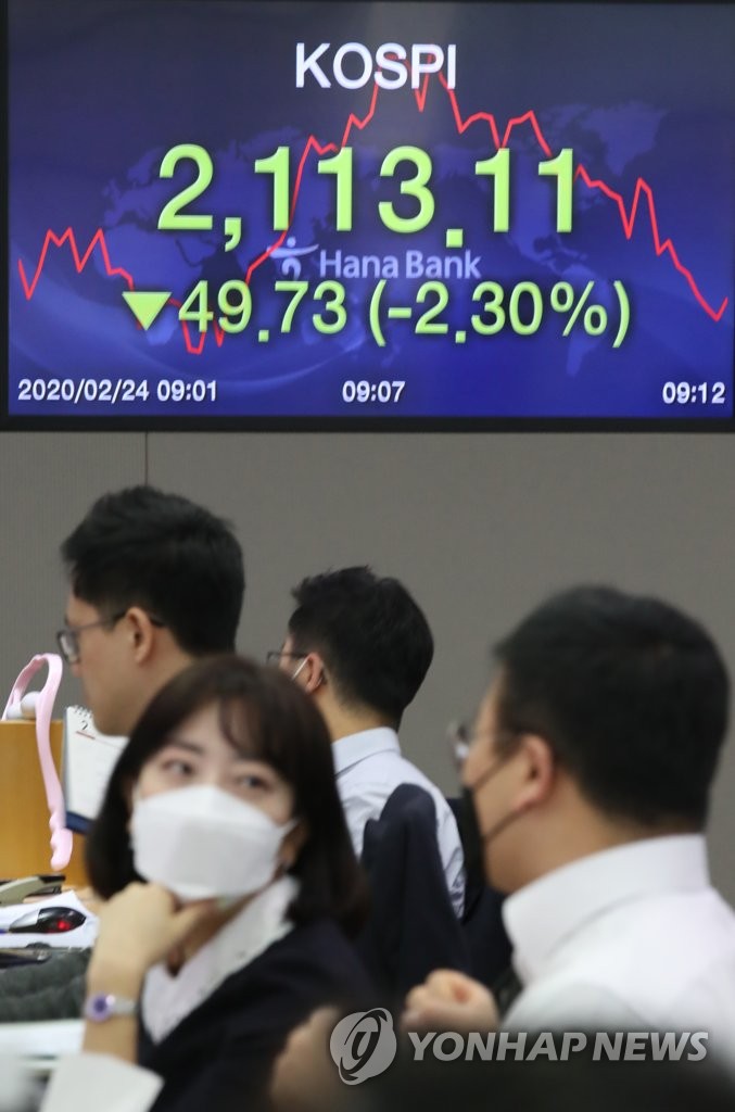 KOSPI opens sharply lower amid virus scare KOSPI opens sharply lower amid virus scare