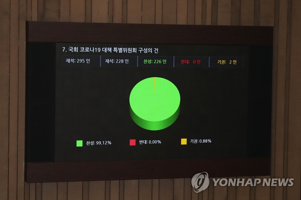 국회 코로나19 대책 특별위원회 구성의 건, 본회의 통과