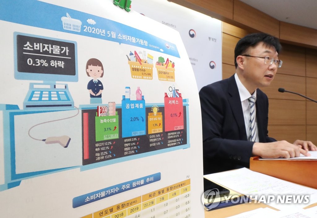 Consumer prices drop Consumer prices drop