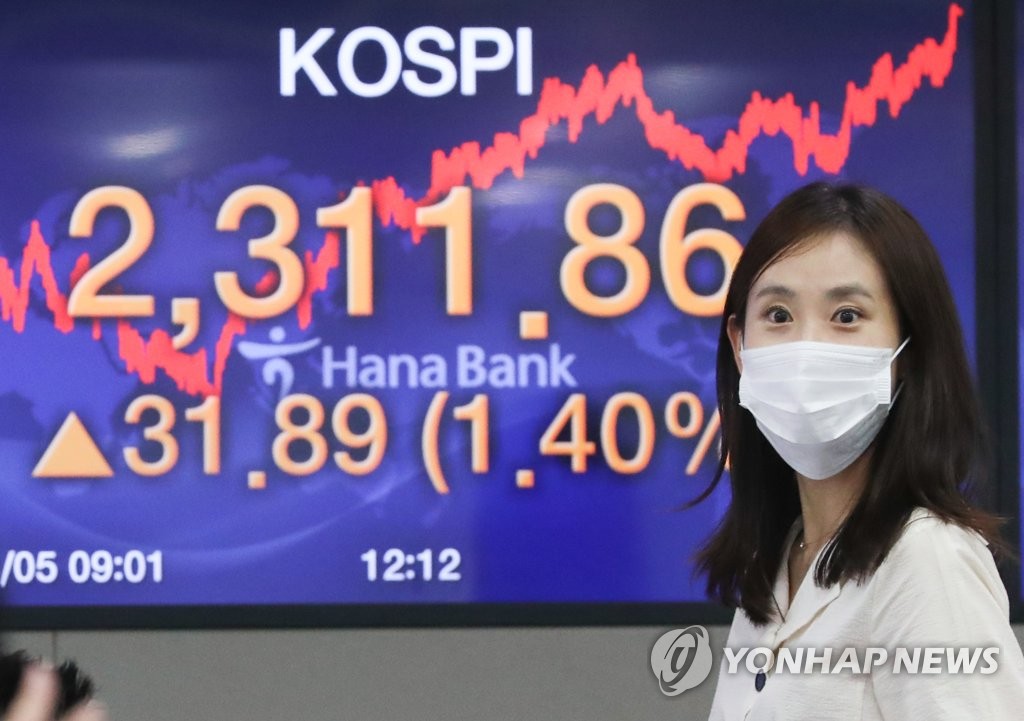 KOSPI 2日連続で年初来高値更新 KOSPI 2日連続で年初来高値更新