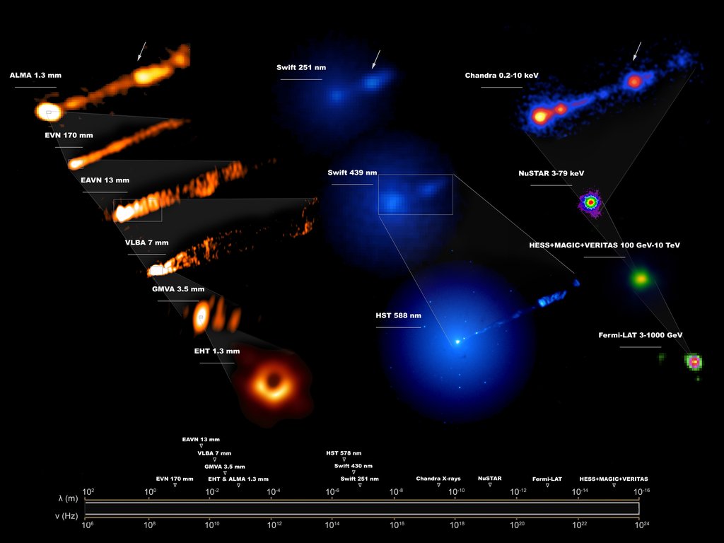 은하보다 더 큰 제트 분출하는 M87 블랙홀 여러 파장으로 관측