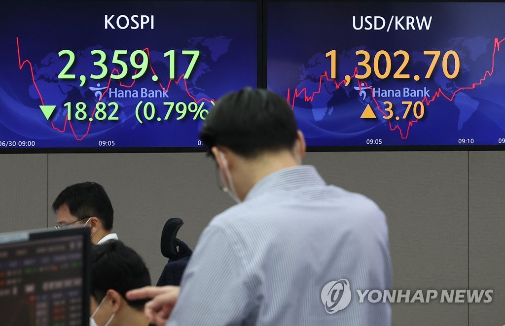원/달러 환율 4거래일 만에 장중 1,300원 돌파…연고점 경신