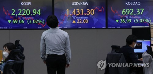 코스피·코스닥 급락... 환율도 22원 급등