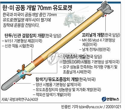 헬가 로켓