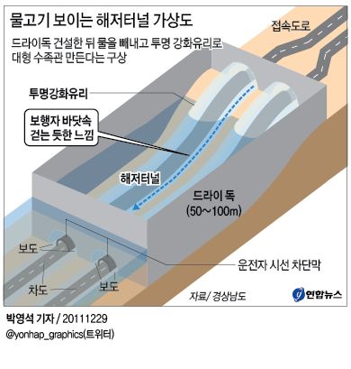 물고기 보이는 해저터널 가상도 | 연합뉴스 물고기 보이는 해저터널 가상도 | 연합뉴스