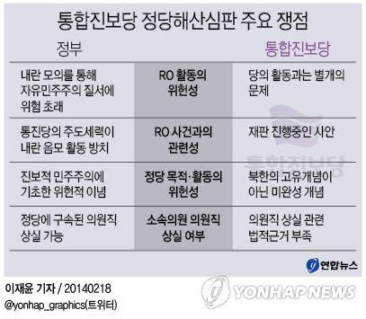 통합진보당 정당해산심판 주요 쟁점 | 연합뉴스 통합진보당 정당해산심판 주요 쟁점 | 연합뉴스