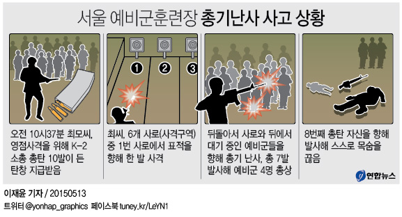 <그래픽> 서울 예비군훈련장 총기난사 사고 상황