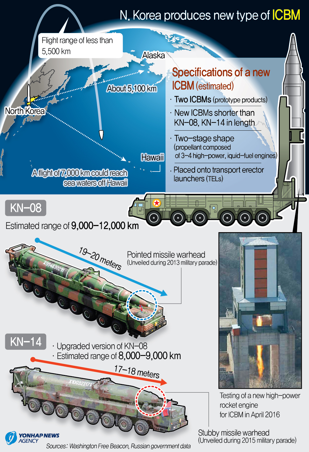 N. Korea produces new type of ICBM
