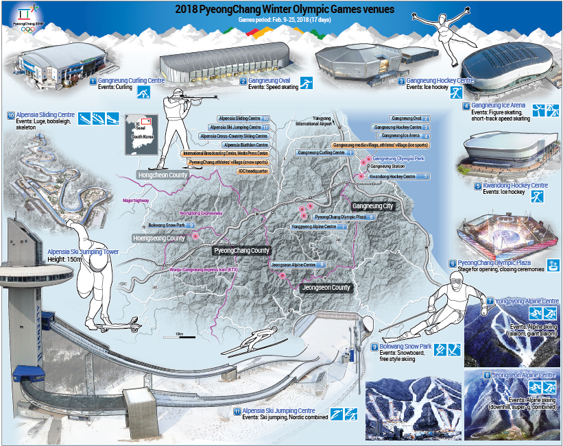 2018 PyeongChang Winter Olympic Games venues