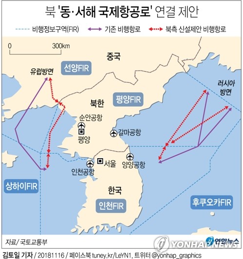  북, 남북간 동서해 항공로 연결 제안