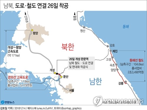 (3rd LD) S. Koreans return home after 10-day inspection of N. Korea's eastern rail line