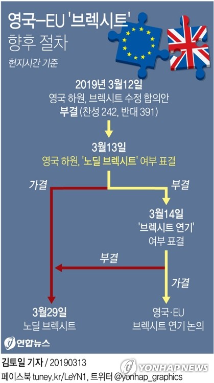 [그래픽] 영국 하원, 브렉시트 수정 합의안 또 부결