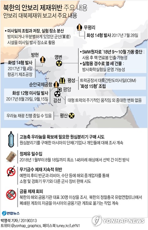  북한의 안보리 제재위반 주요 내용