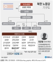 신임 北통전부장 장금철은 '숨겨진 실세'…막후 조율 맡아온 듯