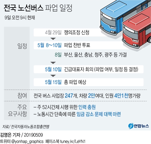  전국 노선버스 파업 일정