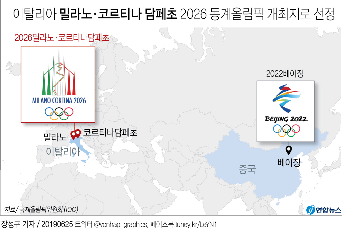 2026 동계 올림픽
