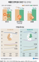 '베를린 장벽붕괴 30주년' 기념열기에 담긴 '차별·극우' 경계심 - 4