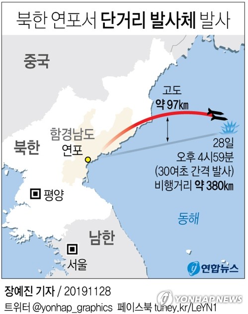 [그래픽] 북한 연포일대서 단거리 발사체 발사(종합)
