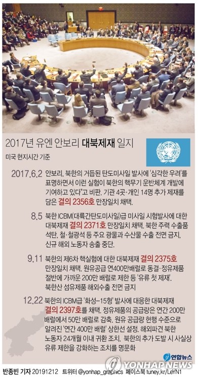  2017년 유엔 안보리 대북제재 일지