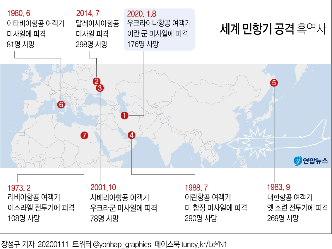 [그래픽] 세계 민항기 공격 흑역사(종합)