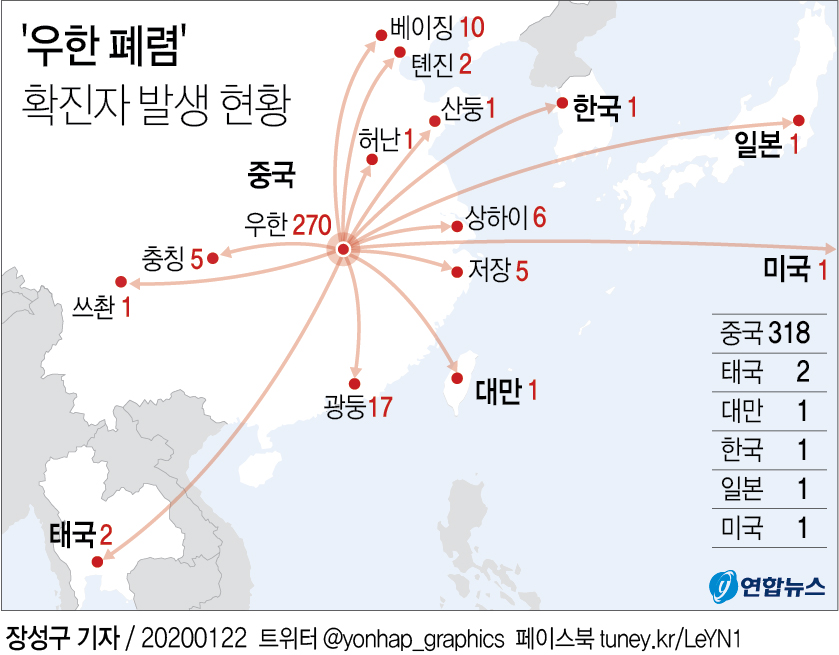 [그래픽] '우한 폐렴' 확진자 발생 현황