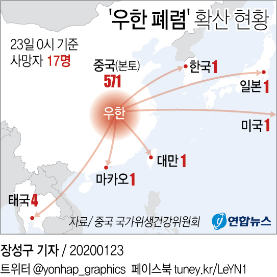 [그래픽] '우한 폐렴' 확산 현황