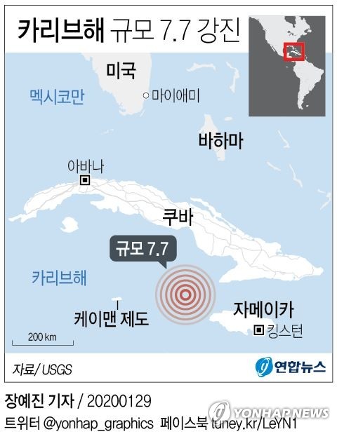 자메이카·쿠바 사이 바다서 7.7 강진…한때 쓰나미 경보(종합2보) - 2