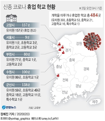 [그래픽] 신종 코로나 휴업 학교 현황