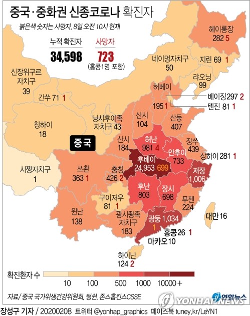 [그래픽] 중국·중화권 신종코로나 확진자 현황