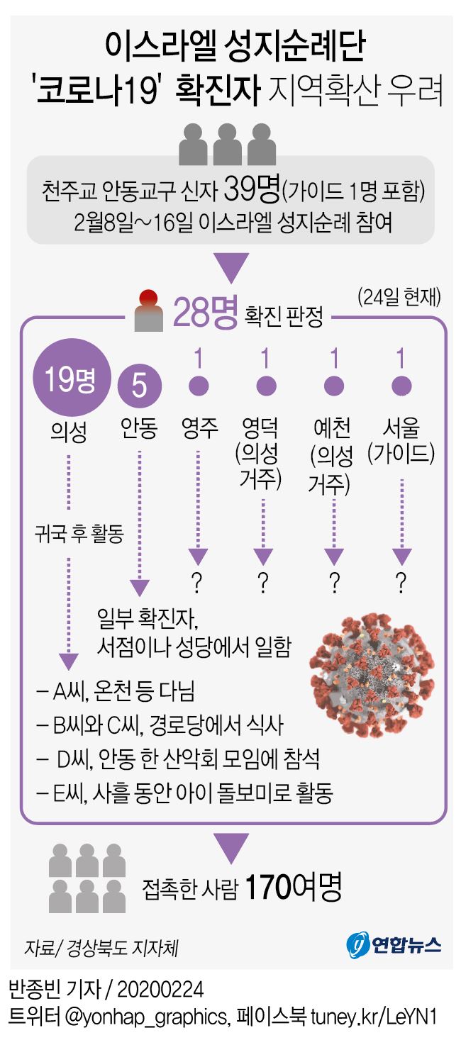 그래픽] 이스라엘 성지순례단 '코로나19' 확진자 지역확산 우려 | 연합뉴스