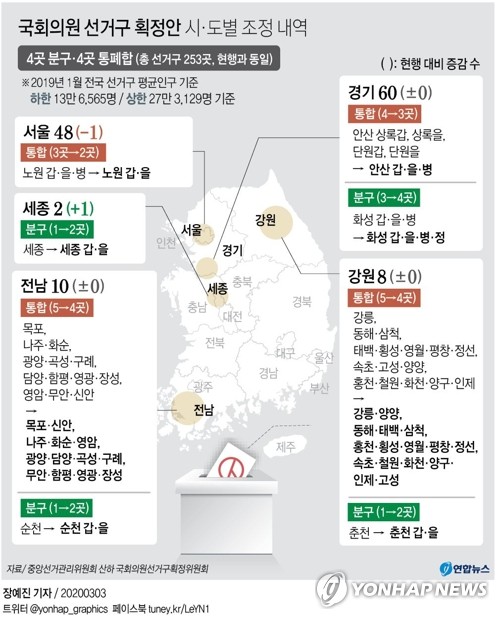  국회의원 선거구 획정안 시·도별 조정 내역 (종합)
